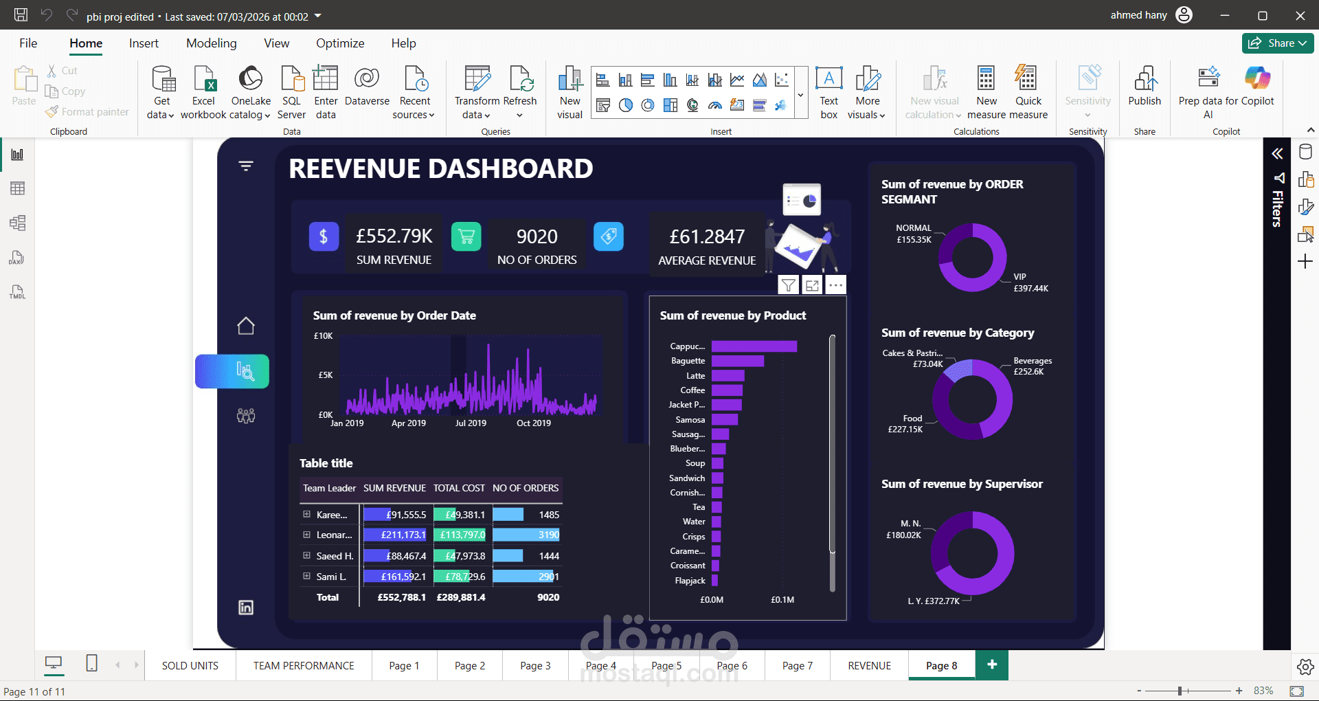 Power BI Retail Revenue Dashboard | Data Cleaning & Sales Analysis