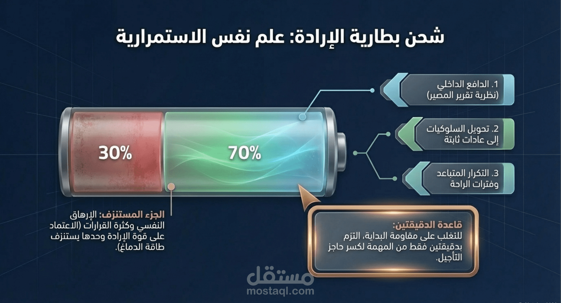 عرض تقديمي بصري احترافي