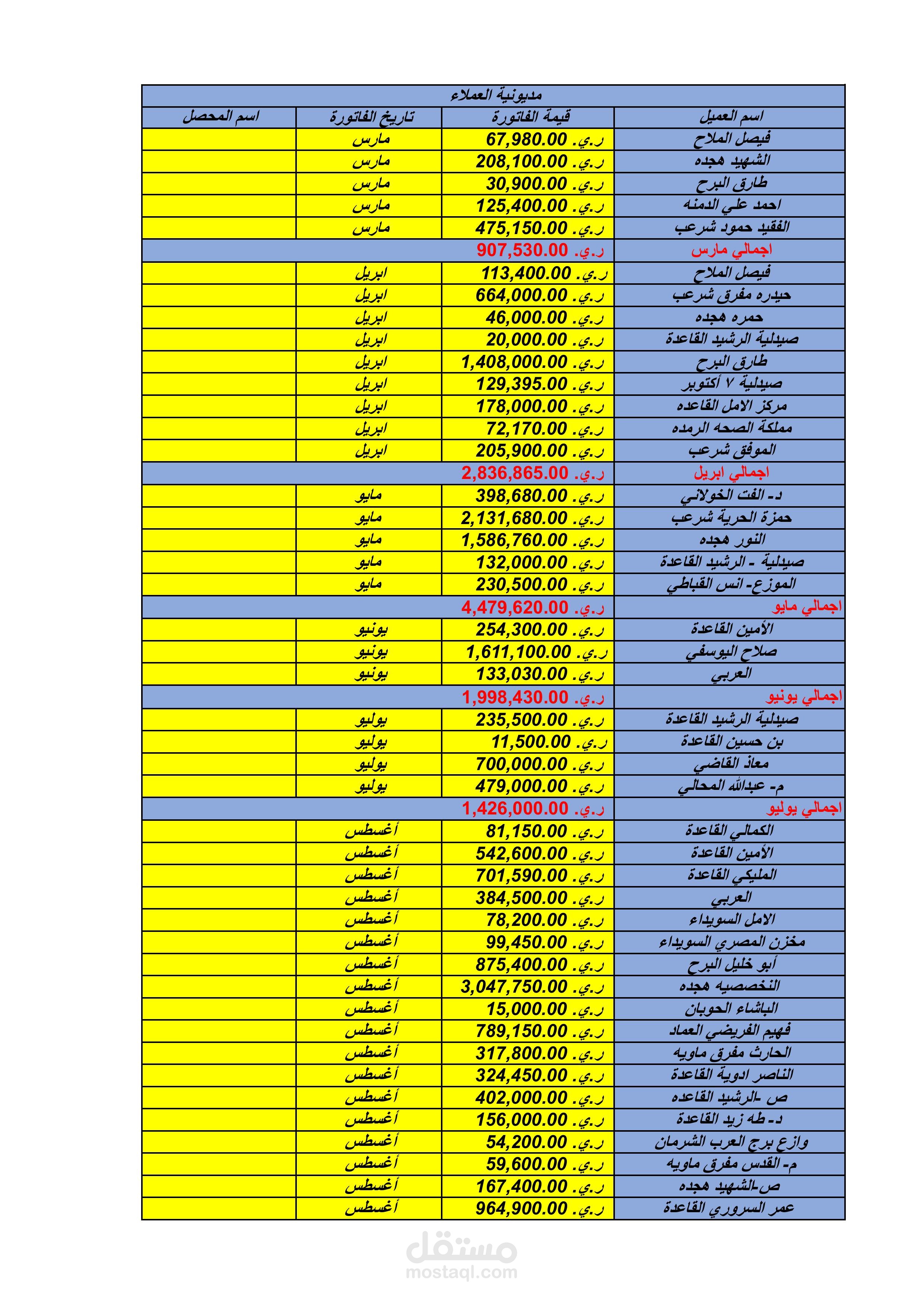 مديوينة العملاء