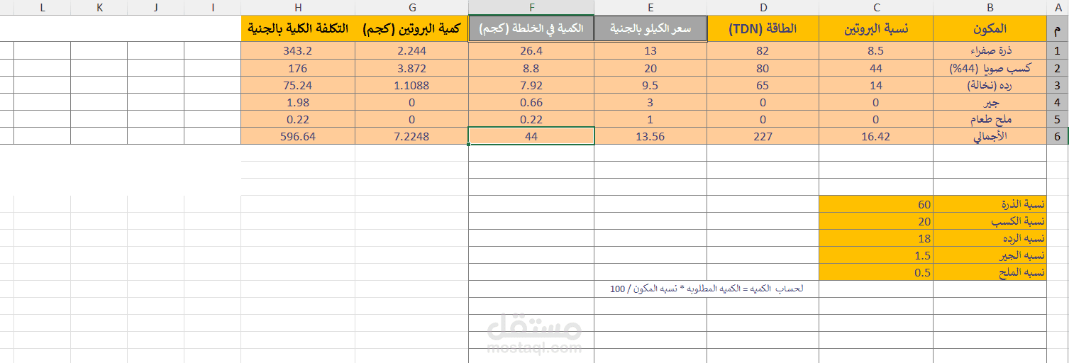 نظام إكسل ذكي لتكوين وحساب علائق الأبقار (تغذية دقيقة)