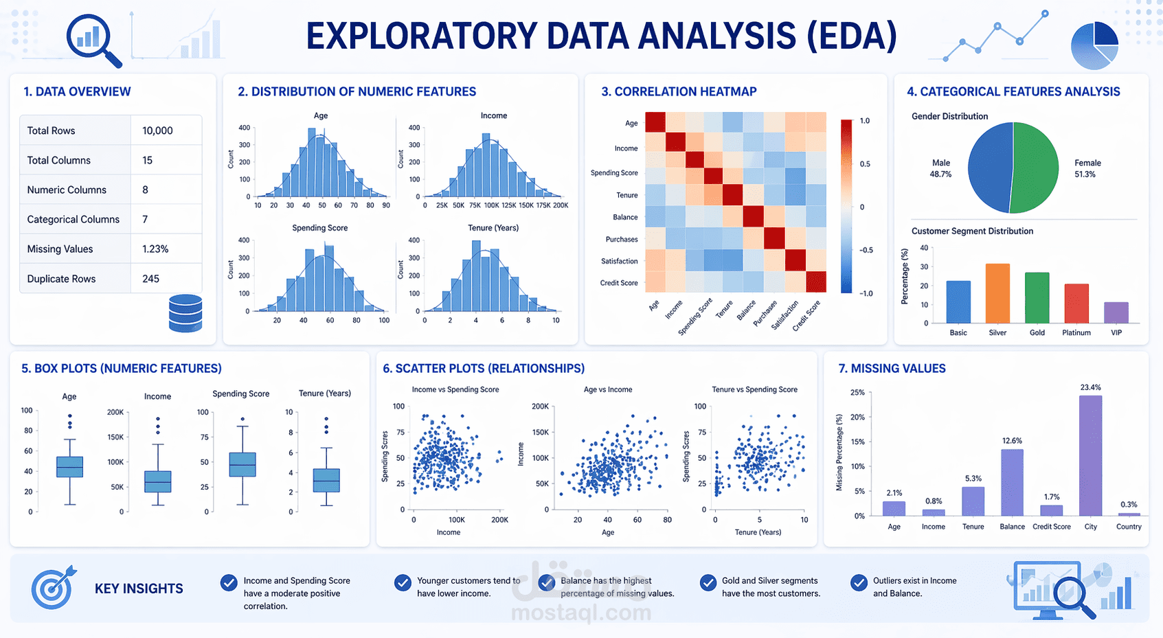 Exploratory Data Analysis