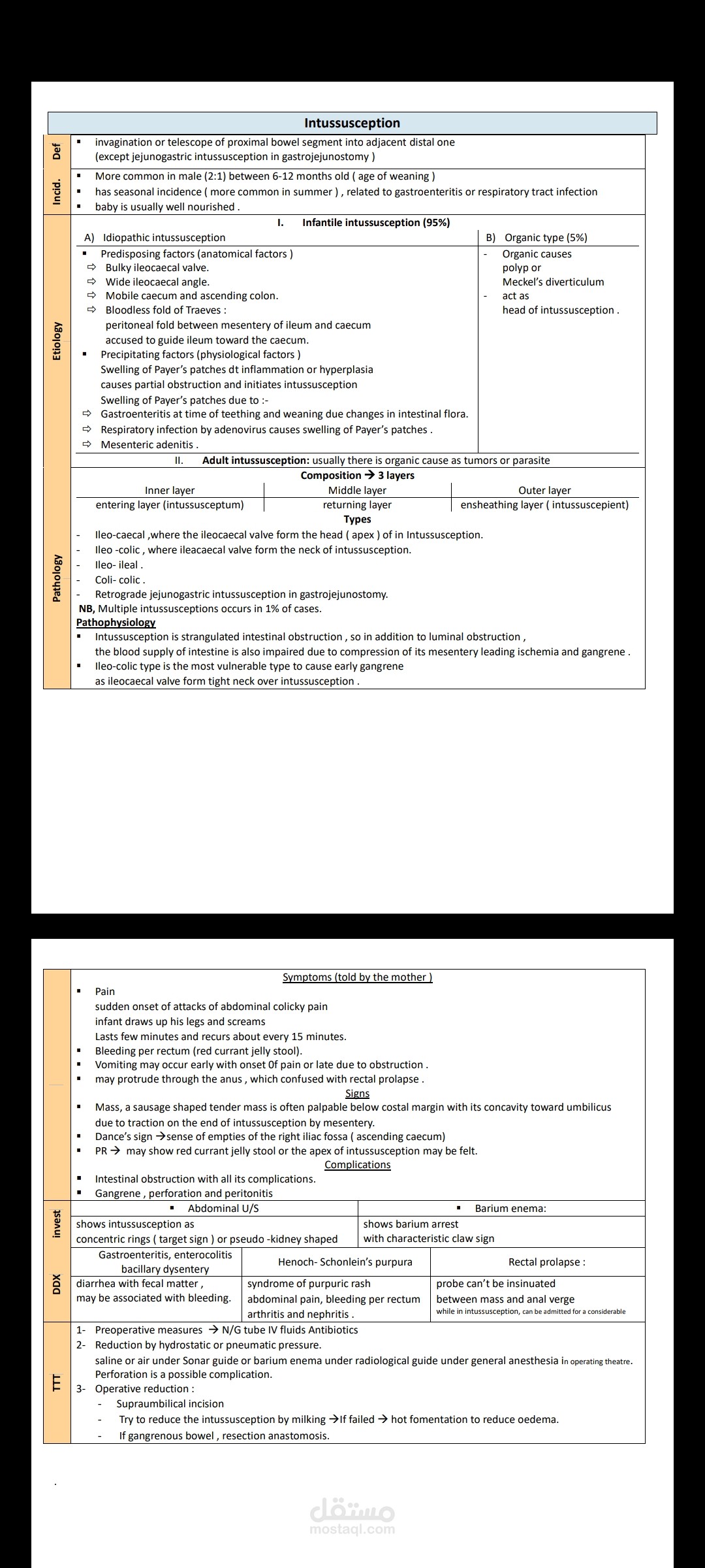 Diagnosis of Intususscption