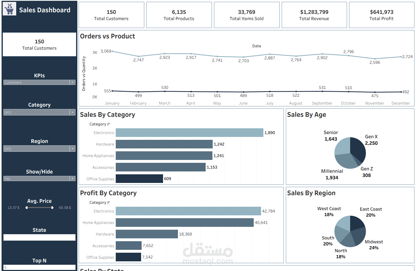 محلل بيانات | Tableau | تحويل البيانات إلى قرارات | تنظيف البيانات