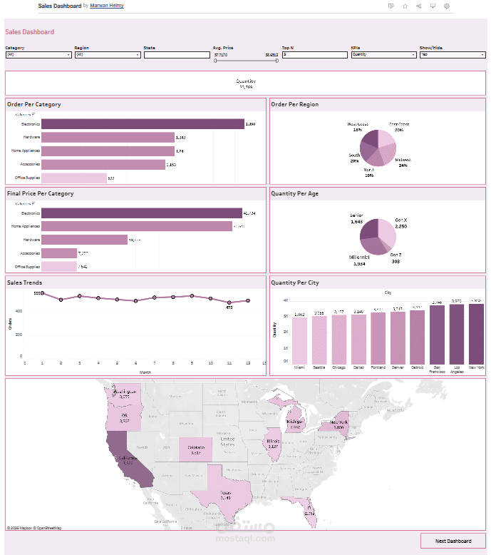 Dashboard تفاعلية لتحليل بيانات المبيعات باستخدام Tableau