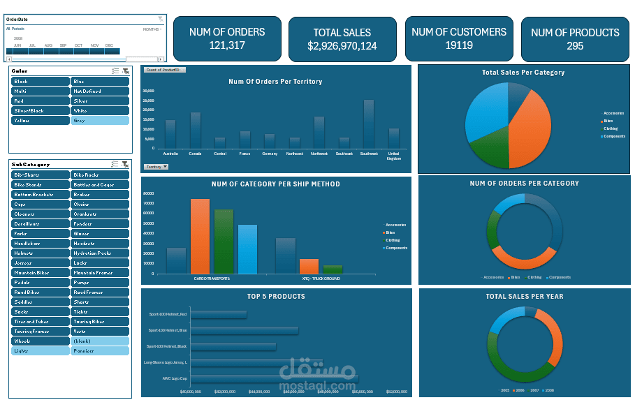 تحليل بيانات المبيعات باستخدام Excel (Power Pivot & Pivot Tables)