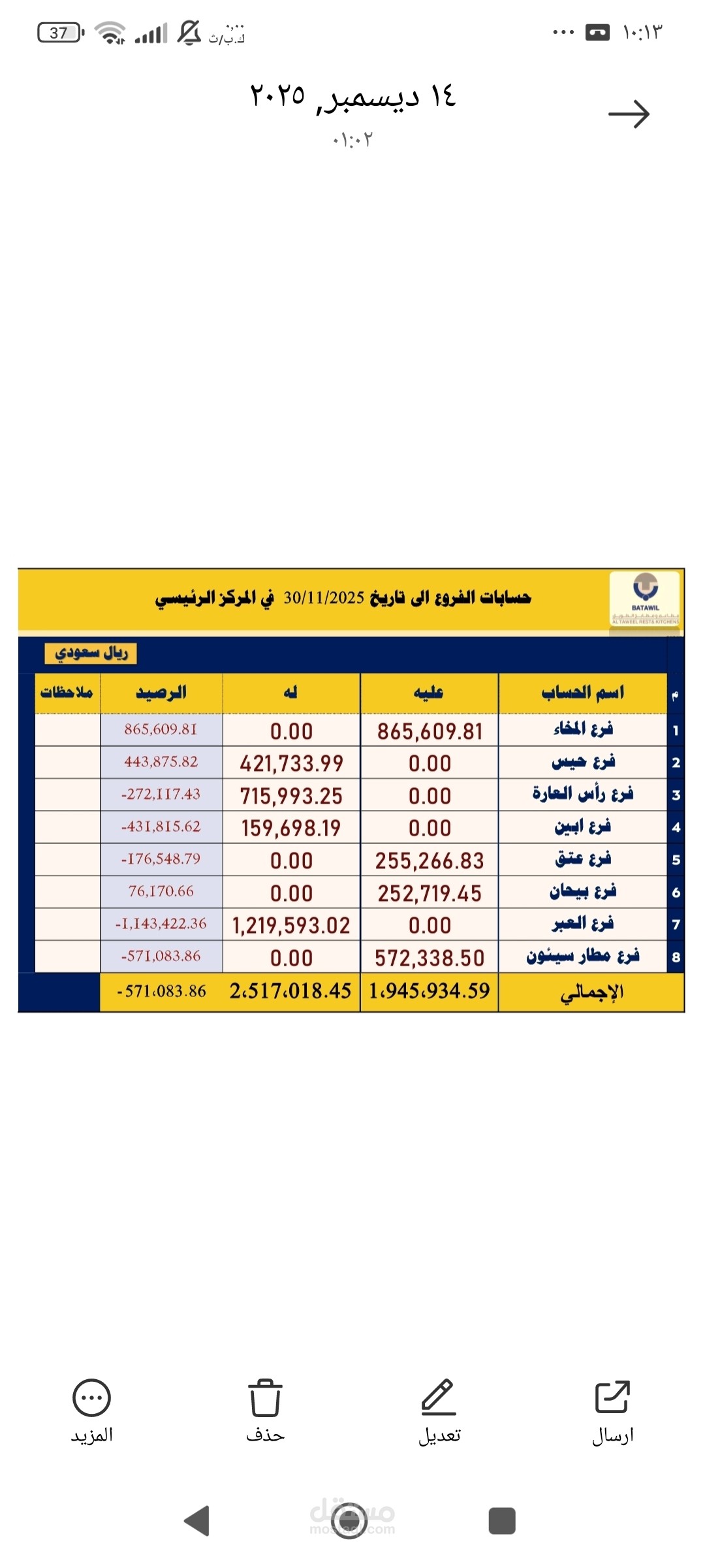 تصميم وإعداد جدول مالي لحسابات الفروع باستخدام Excel