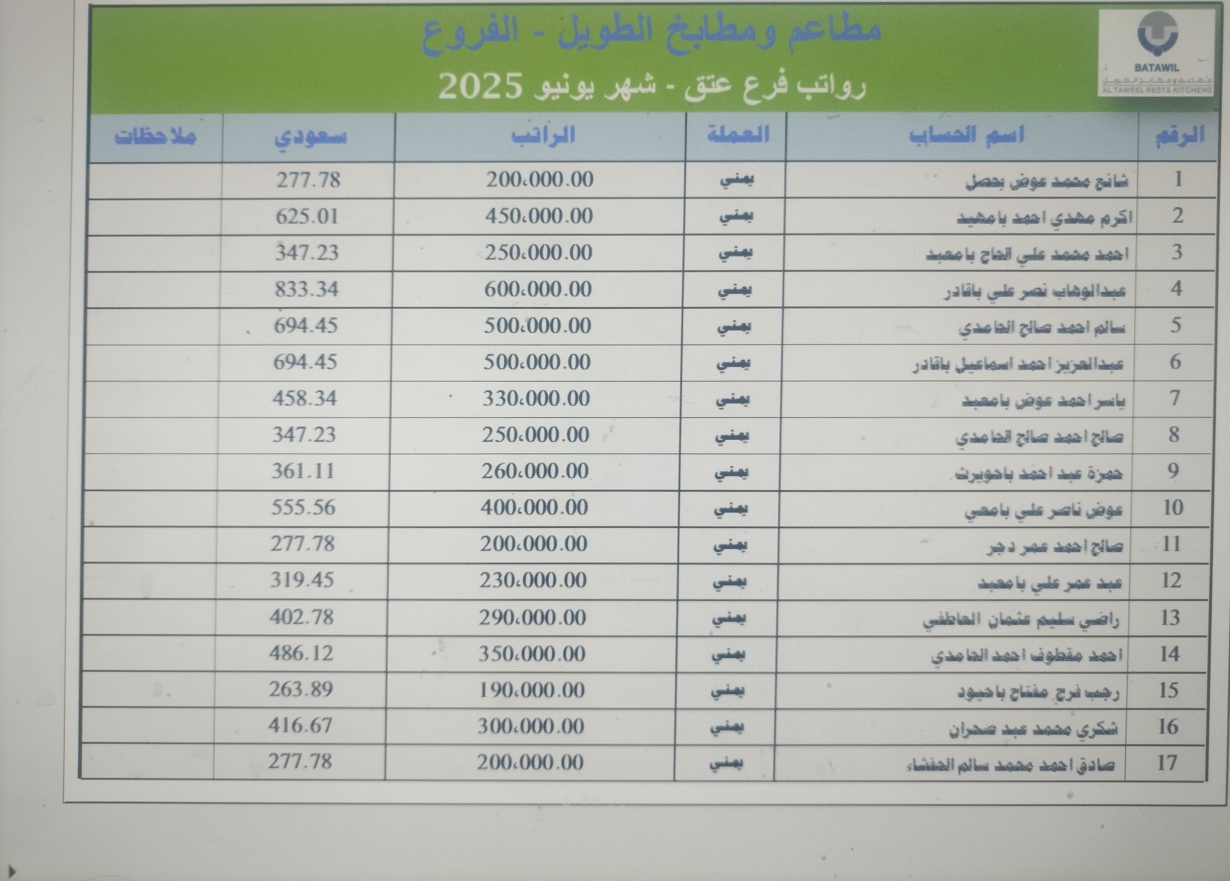 اعداد كشف مرتبات
