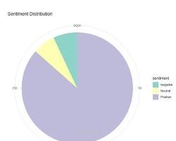 العنوان: تحليل مشاعر آراء المستخدمين (Sentiment Analysis) باستخدام معالجة اللغات الطبيعية