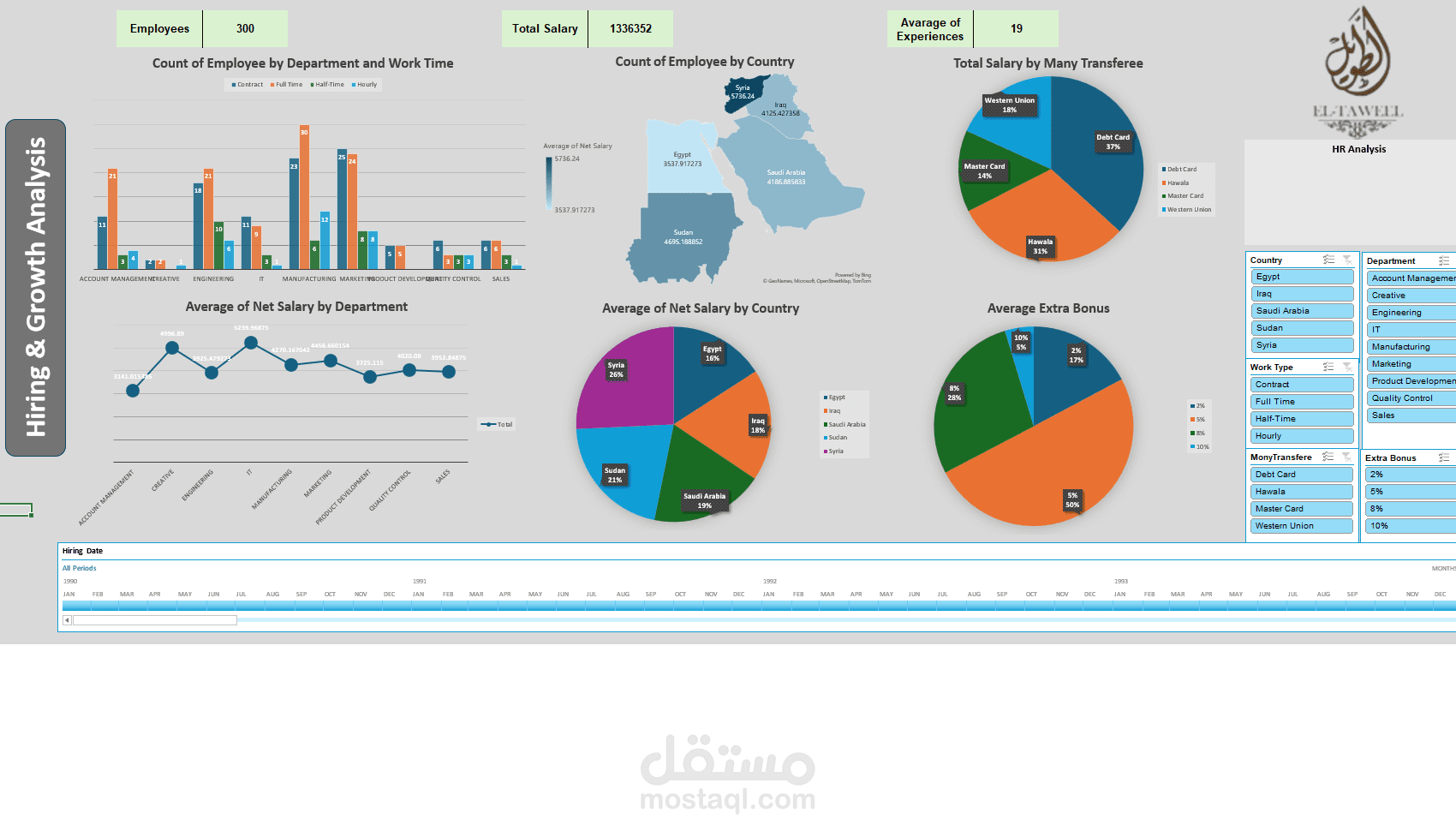 النمذجة المالية المتقدمة وإنشاء لوحات معلومات تفاعلية باستخدام Excel