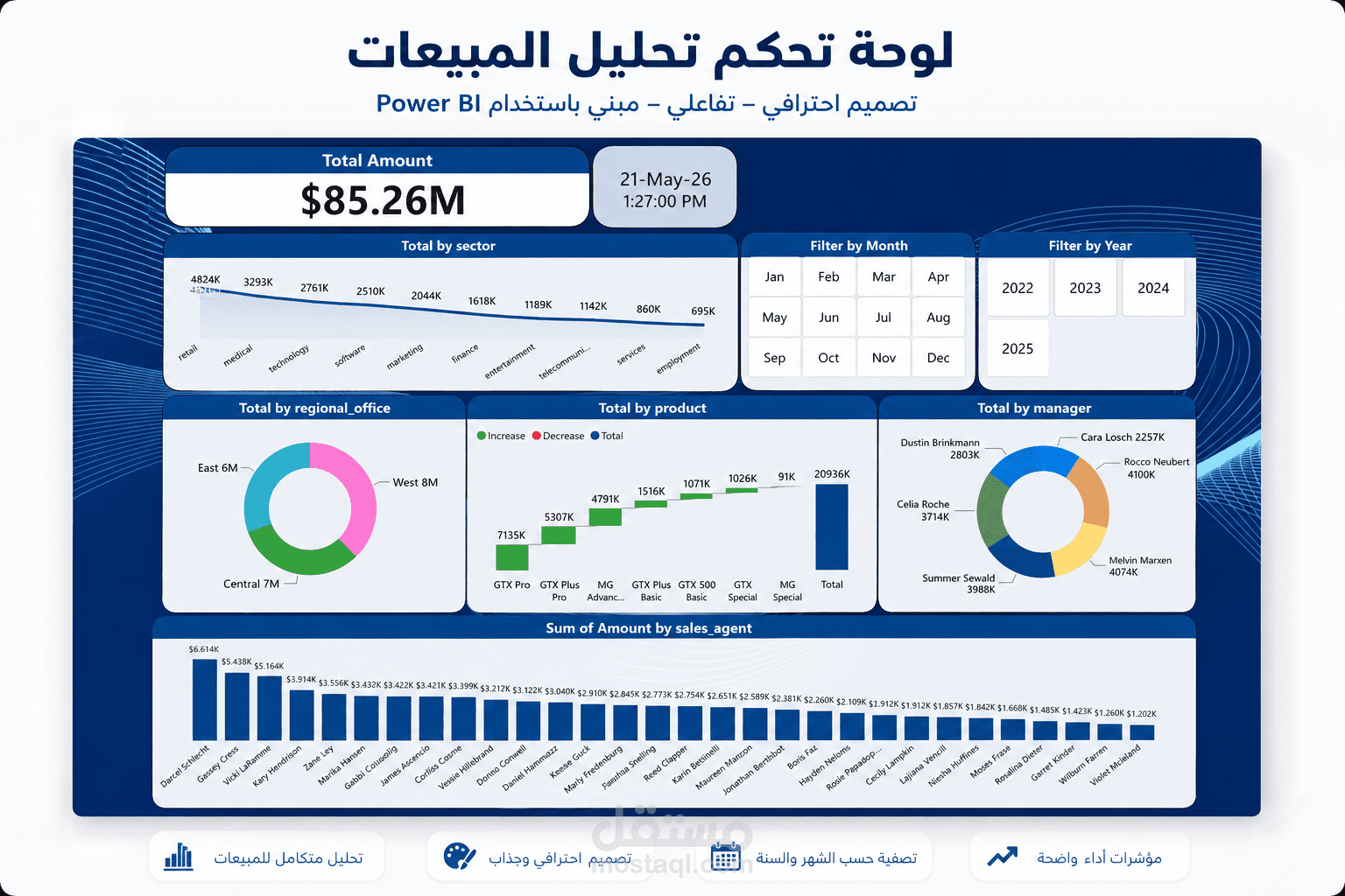 تحليل بيانات تفاعلي وتصميم لوحات معلومات (Dashboards) باستخدام Power BI