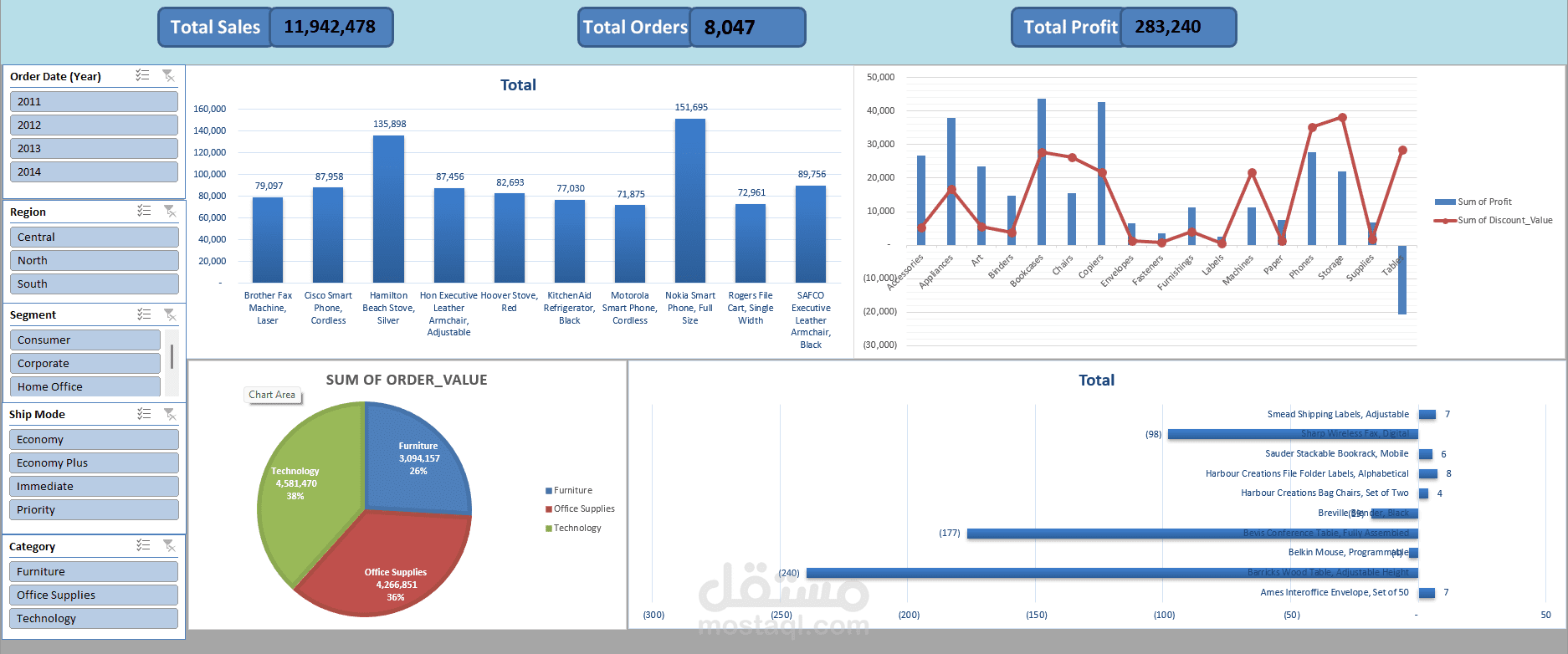 تصميم لوحة تحكم احترافية لتحليل بيانات المبيعات باستخدام Microsoft Excel