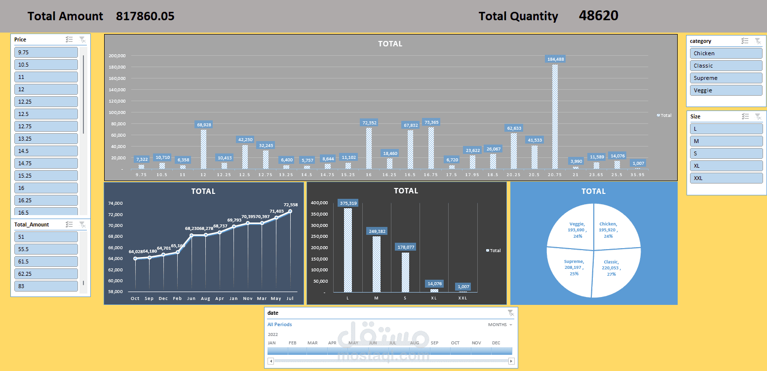 تصميم Dashboard تفاعلي لتحليل مبيعات المنتجات باستخدام Microsoft Excel