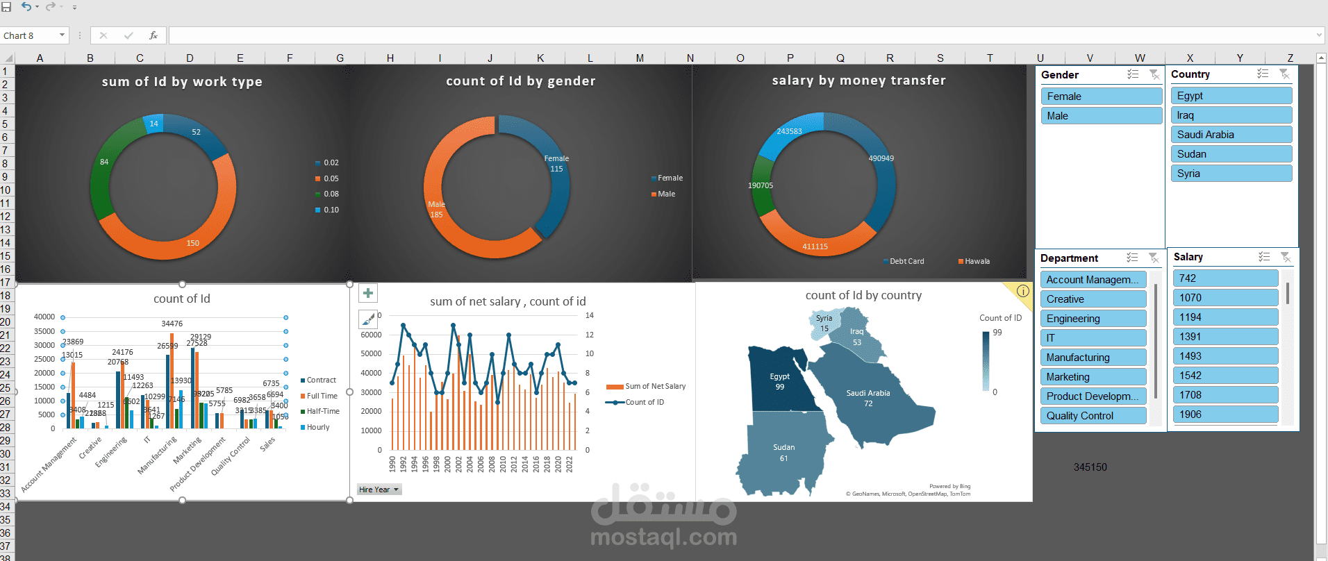 تصميم Dashboard احترافي لتحليل بيانات الموظفين والرواتب باستخدام Microsoft Excel