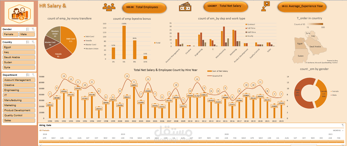 تحليل البيانات واستخراج المؤشرات باستخدام Excel