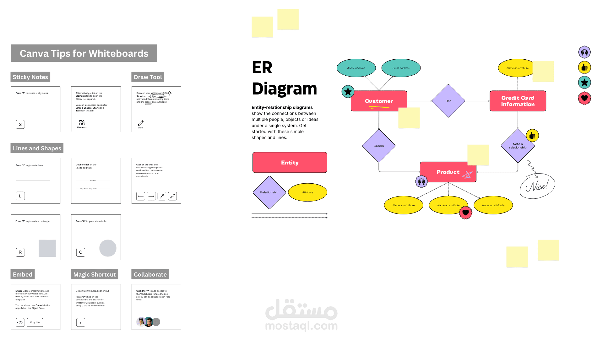 تصميم مخطط العلاقات ERD لقاعدة بيانات نظام بيع الكتب