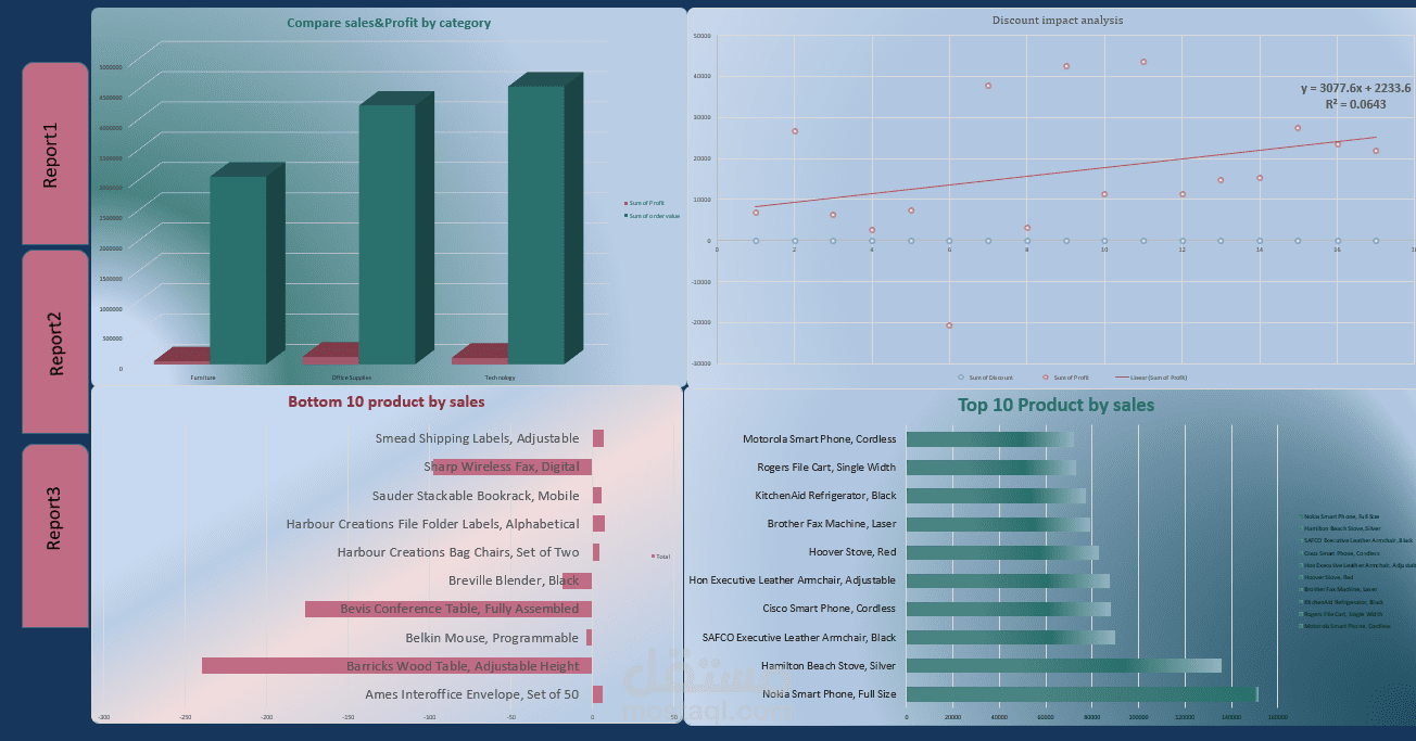 تصميم داشبورد احترافي لتحليل البيانات وعرض المؤشرات (Data Analysis Dashboard)