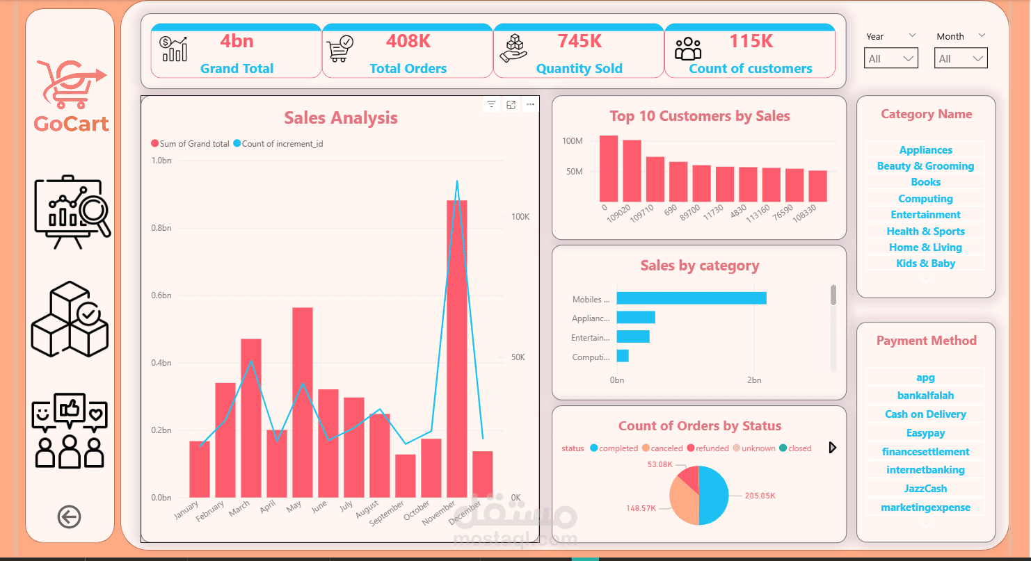 تحليل البيانات باستخدام SQL و Power BI مع Dashboard احترافي وتحديد KPIs
