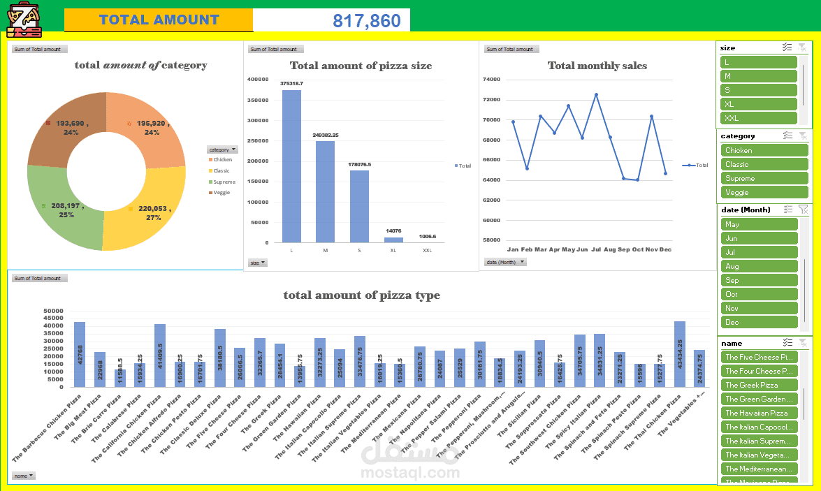 تصميم Dashboard احترافي لتحليل مبيعات البيتزا باستخدام Excel