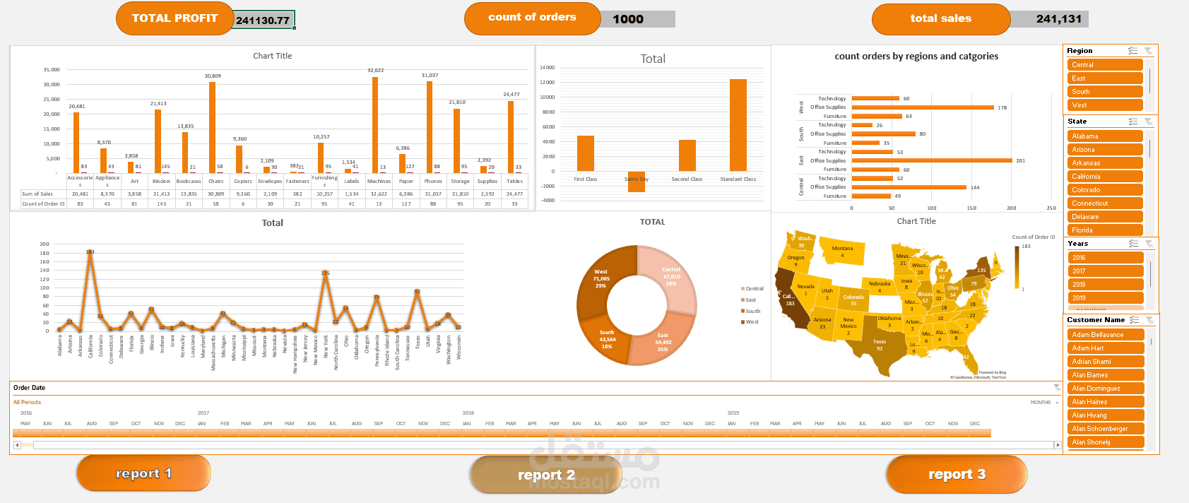 تصميم Dashboard احترافي لتحليل المبيعات والأرباح والطلبات باستخدام Excel