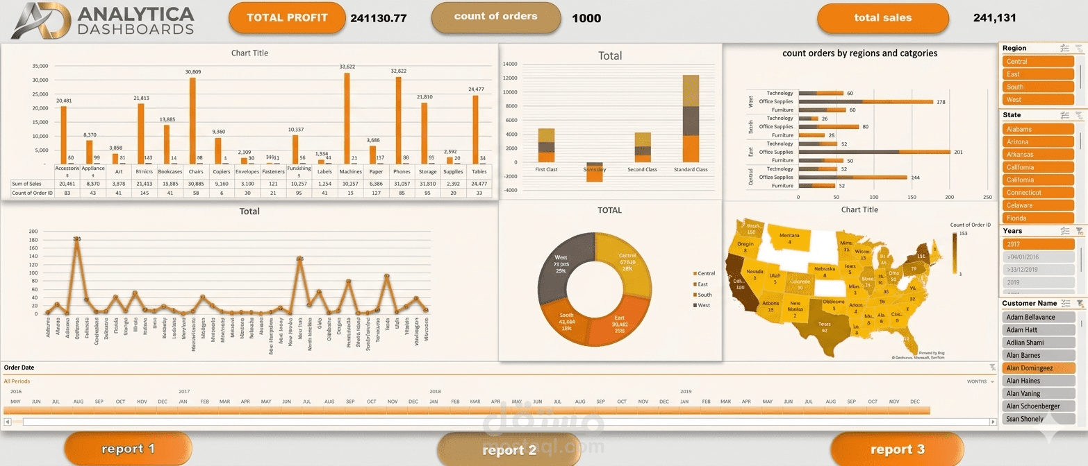 تصميم Dashboard احترافي لتحليل المبيعات والأرباح والطلبات باستخدام Excel