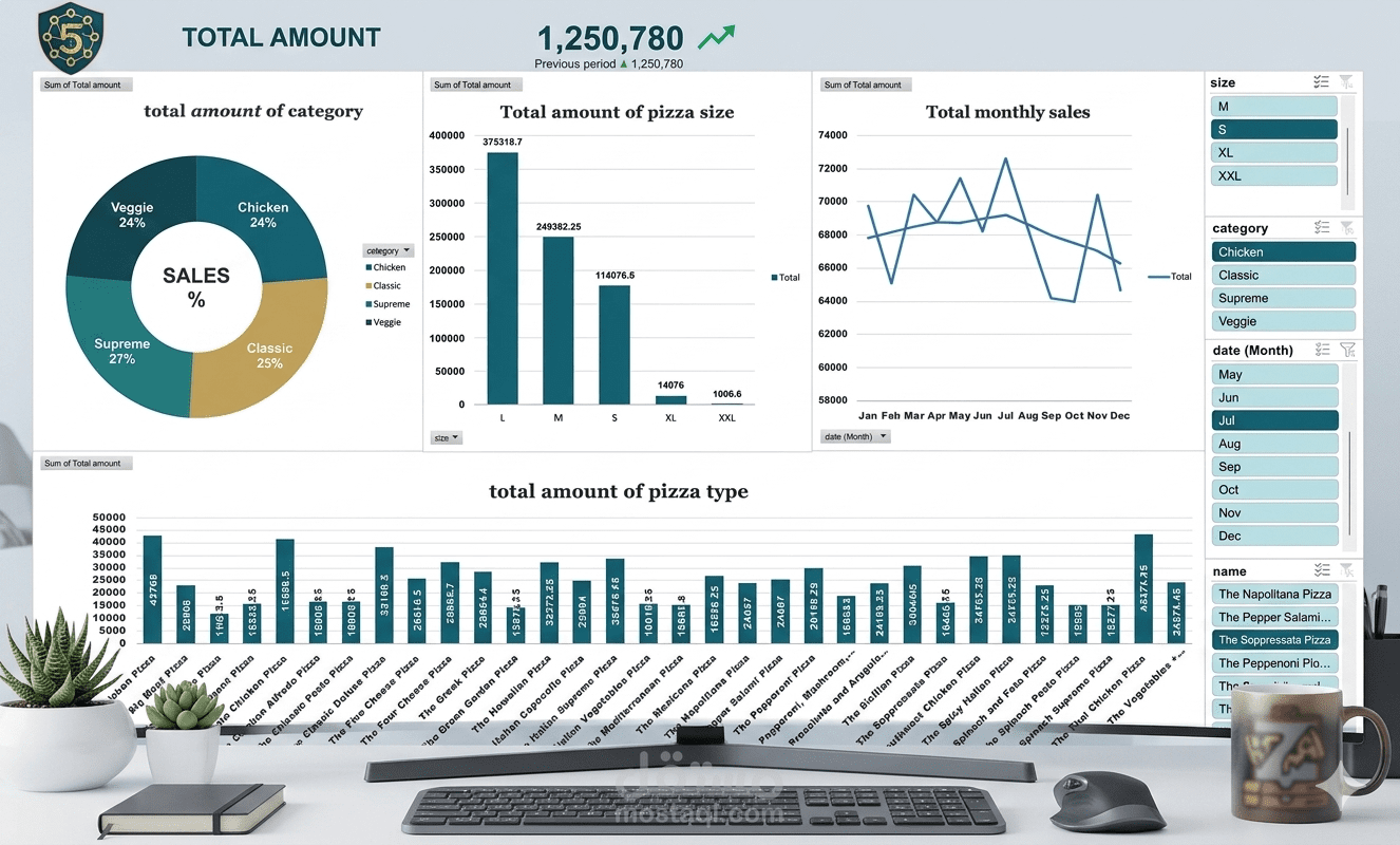 تصميم Dashboard احترافي لتحليل مبيعات البيتزا باستخدام Excel