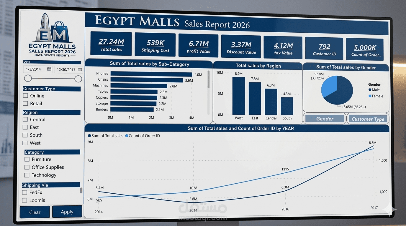 لوحة تحليل بيانات المبيعات باستخدام Power BI (Sales Analytics Dashboard)