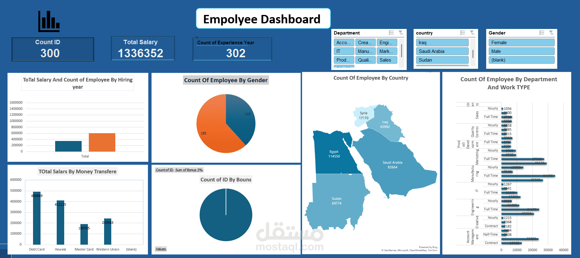 تحليل بيانات الموظفين وإنشاء Dashboard تفاعلي باستخدامExcel