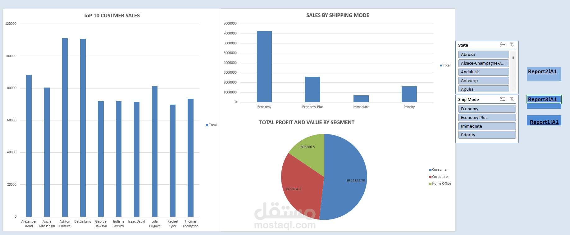 تحليل أداء المبيعات وإنشاء Dashboard تفاعلي