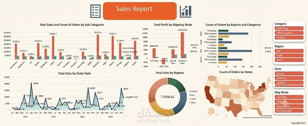تحليل تقارير المبيعات وإنشاء لوحة معلومات باستخدام Excel