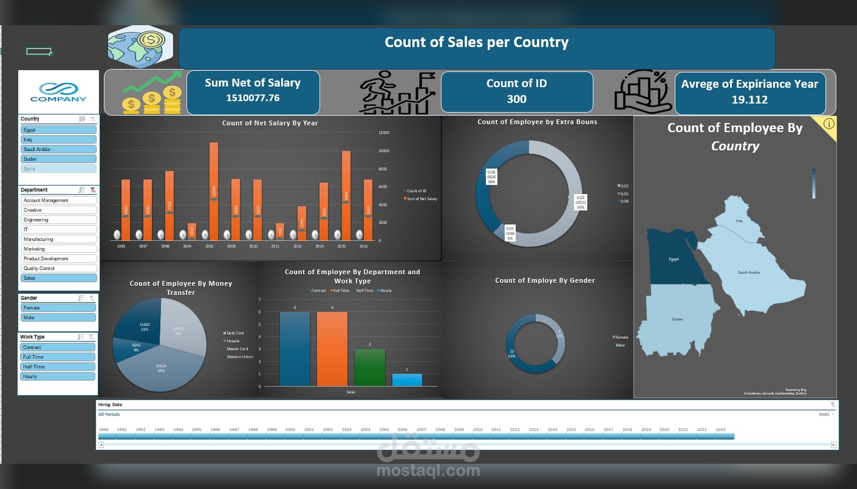 تصميم Dashboard تفاعلي احترافي على Excel لعرض المؤشرات والرسوم البيانية