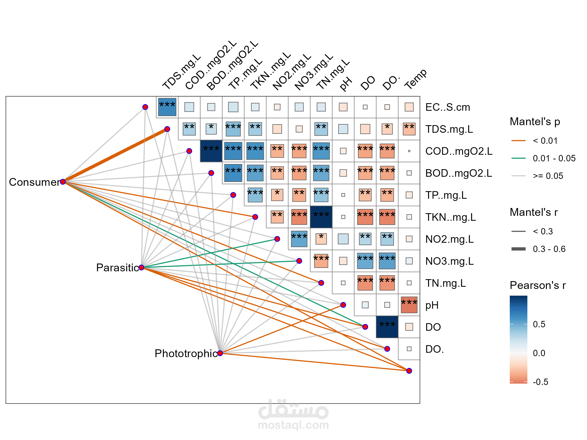 Environmental Data Analysis & Visualization (Pearson + Mantel)