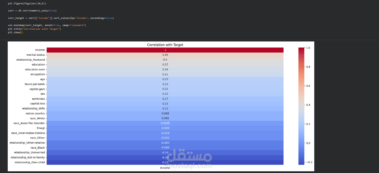 عمل داشبورد و