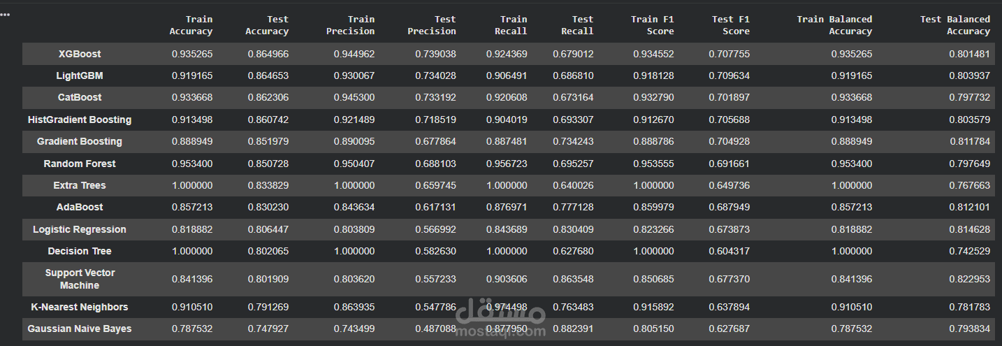 تطوير بعض موديلا تعلم الاله