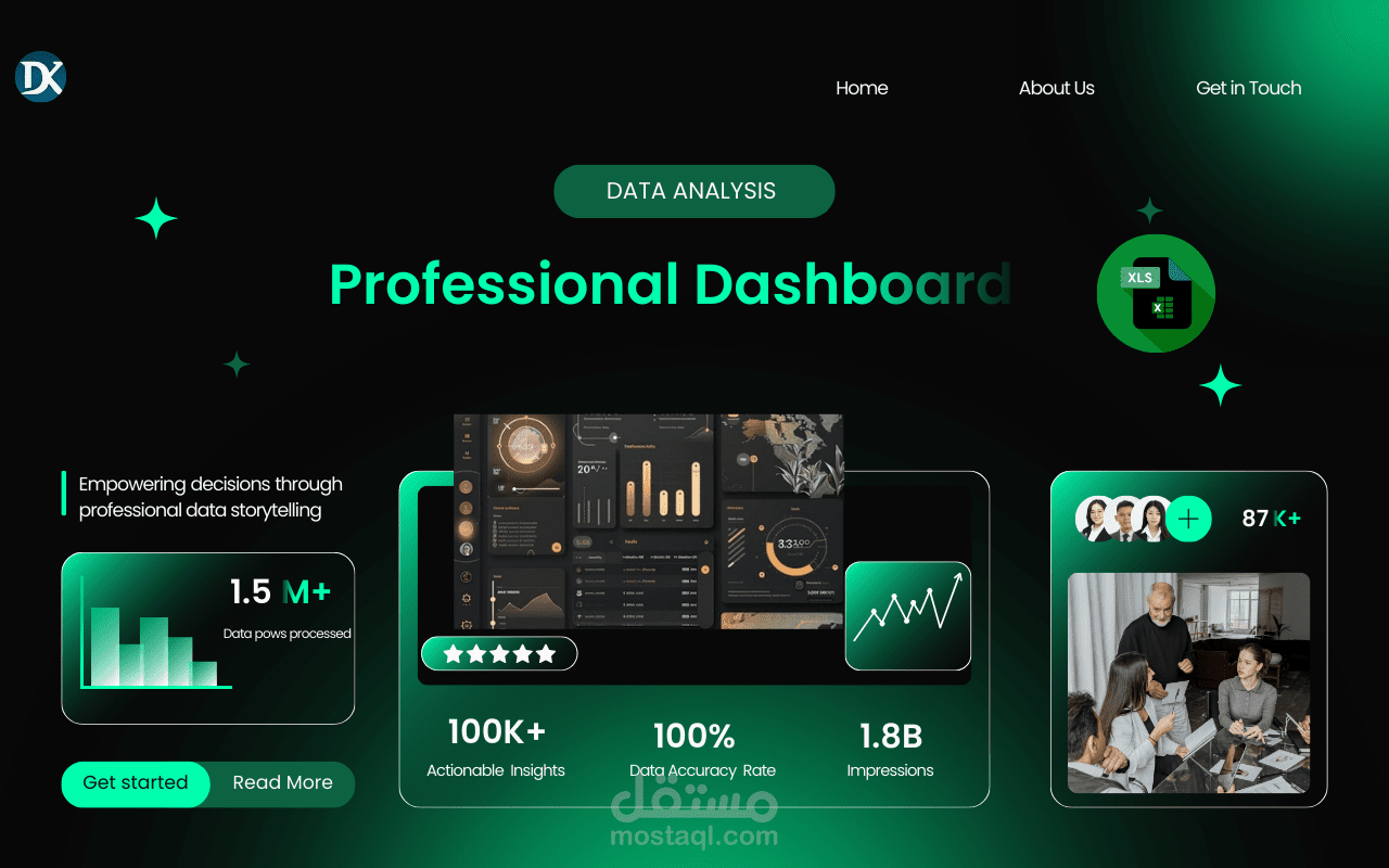 لوحة تحكم  (Dashboard) اكسل احترافيه لتحليل المبيعات