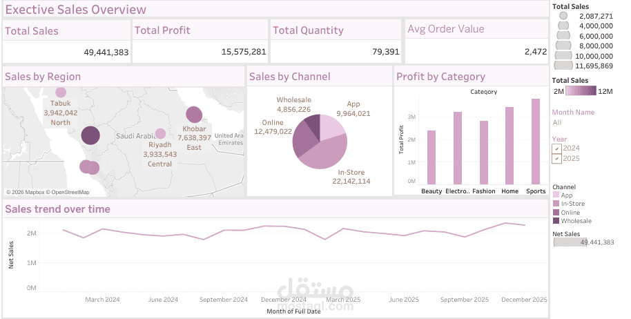 لوحة تحاكم (Dashboard) تفاعلية لتحليل مبيعات وأرباح التجزئة لعامي 2024-2025.