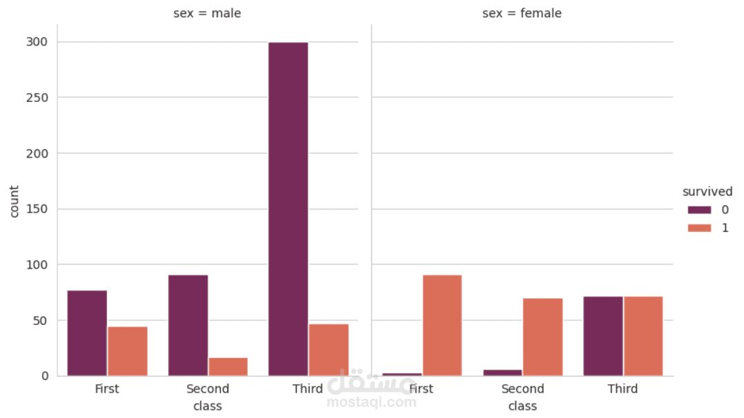Titanic  dataset EDA - Full ML Preprocessing Process