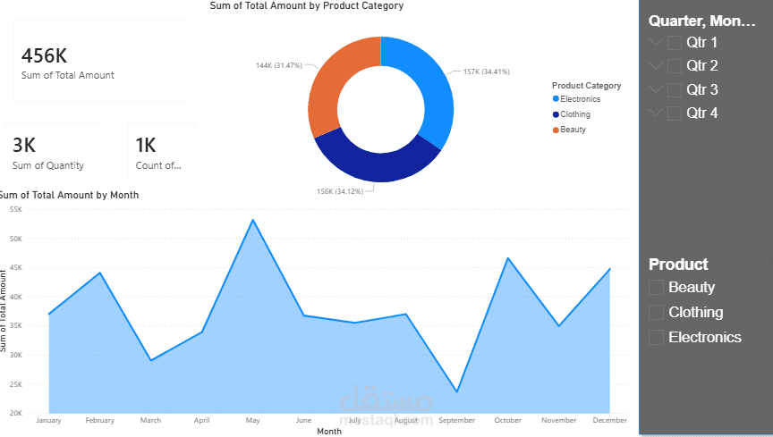 لوحة تحكم تفاعلية لتحليل المبيعات وسلوك العملاء | Power BI Dashboard