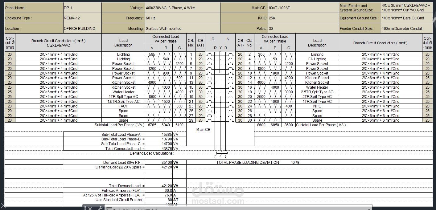 LOAD PANELBOARD SCHEDULE