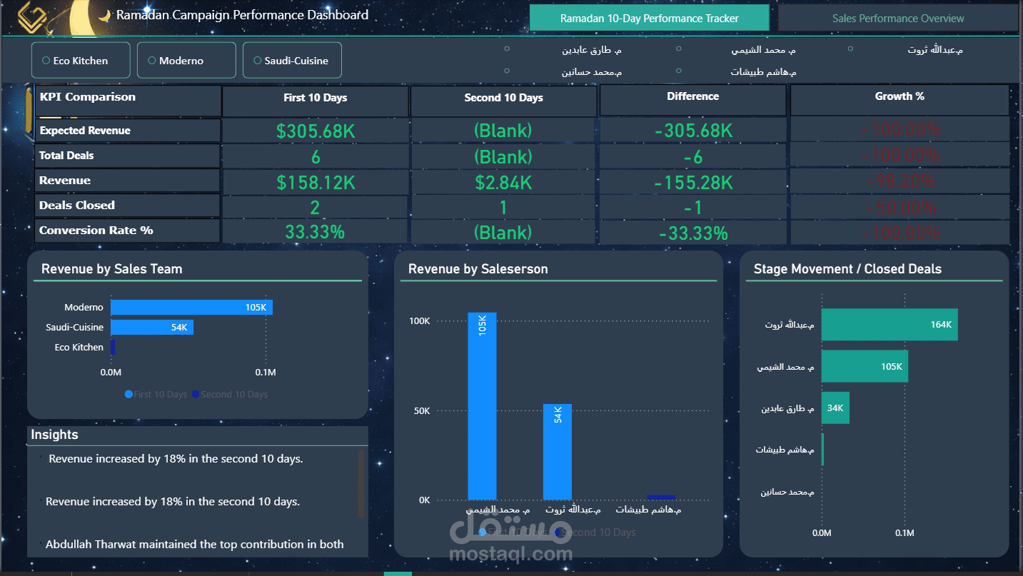 Interactive Sales KPI Dashboard in Power BI