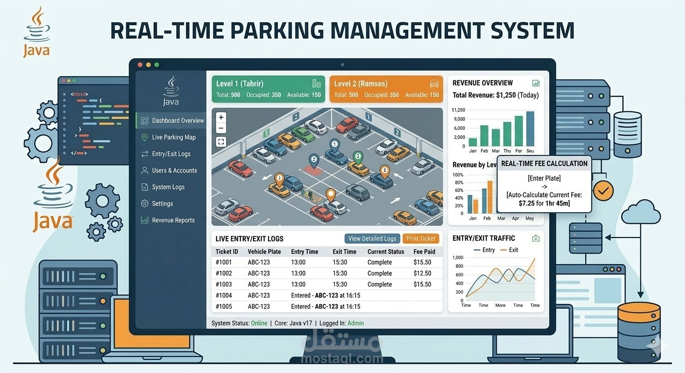 Parking Management System in Java