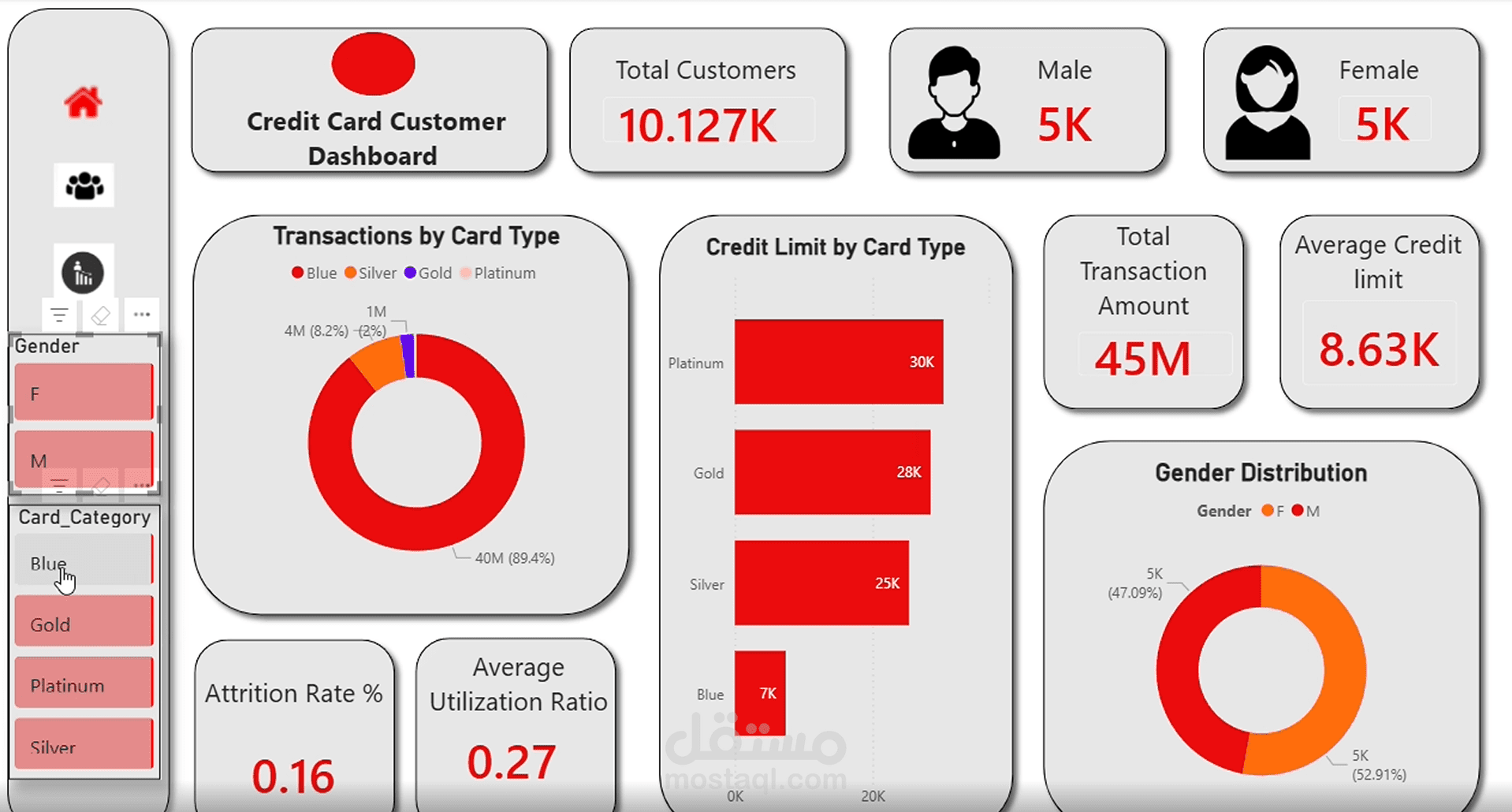 نظام تحليل مبيعات احترافي مع Dashboard تفاعلي واستخراج Insights لاتخاذ القرار