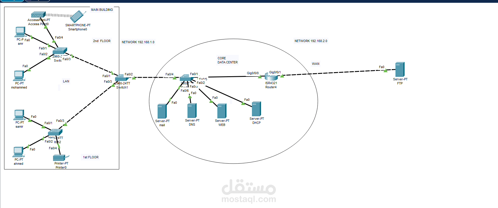small company network