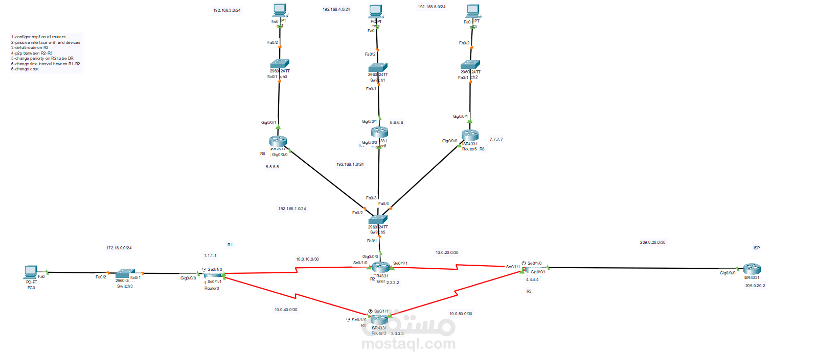 ospf lab