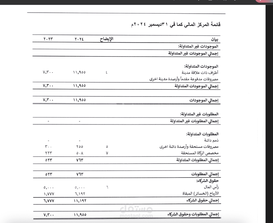 اعداد القوائم المالية وفقا للمعيارالدولي للمنشات الصغيره