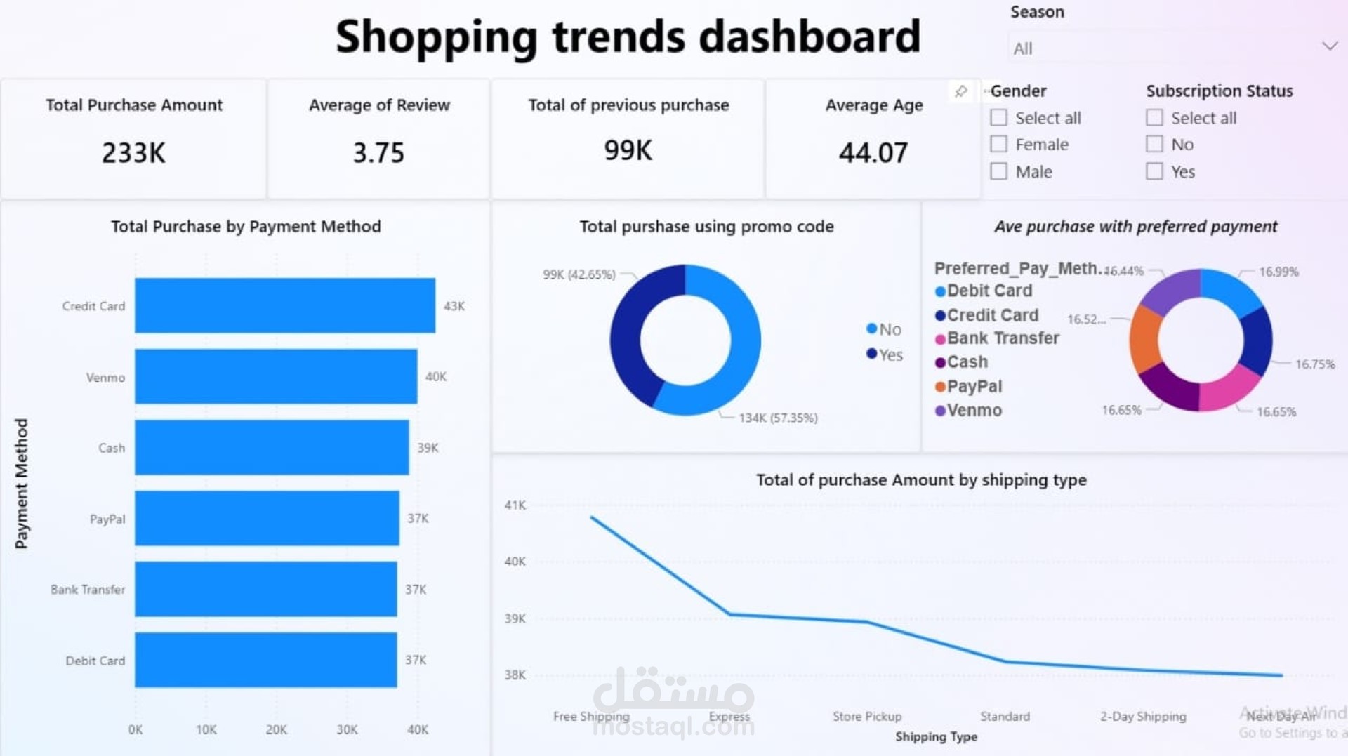 لوحة تحكم تفاعلية لتحليل بيانات التسوق