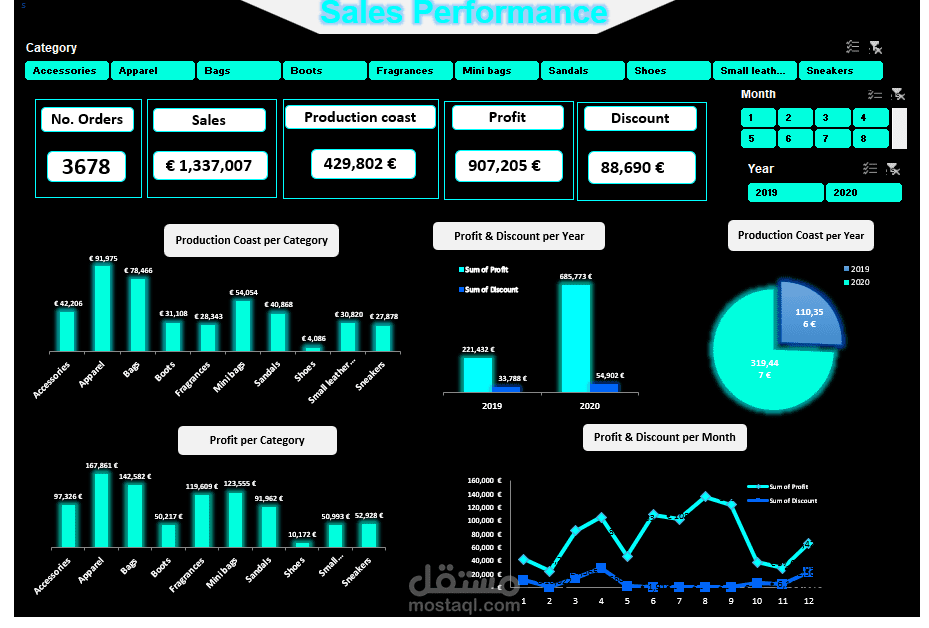 create smart Sales_performance dashboard