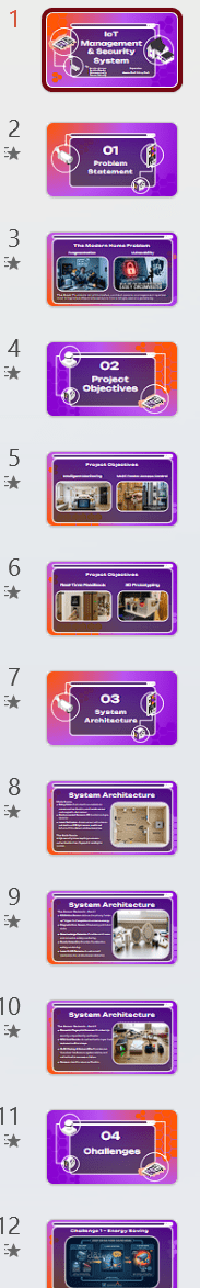 Group Project Presentation