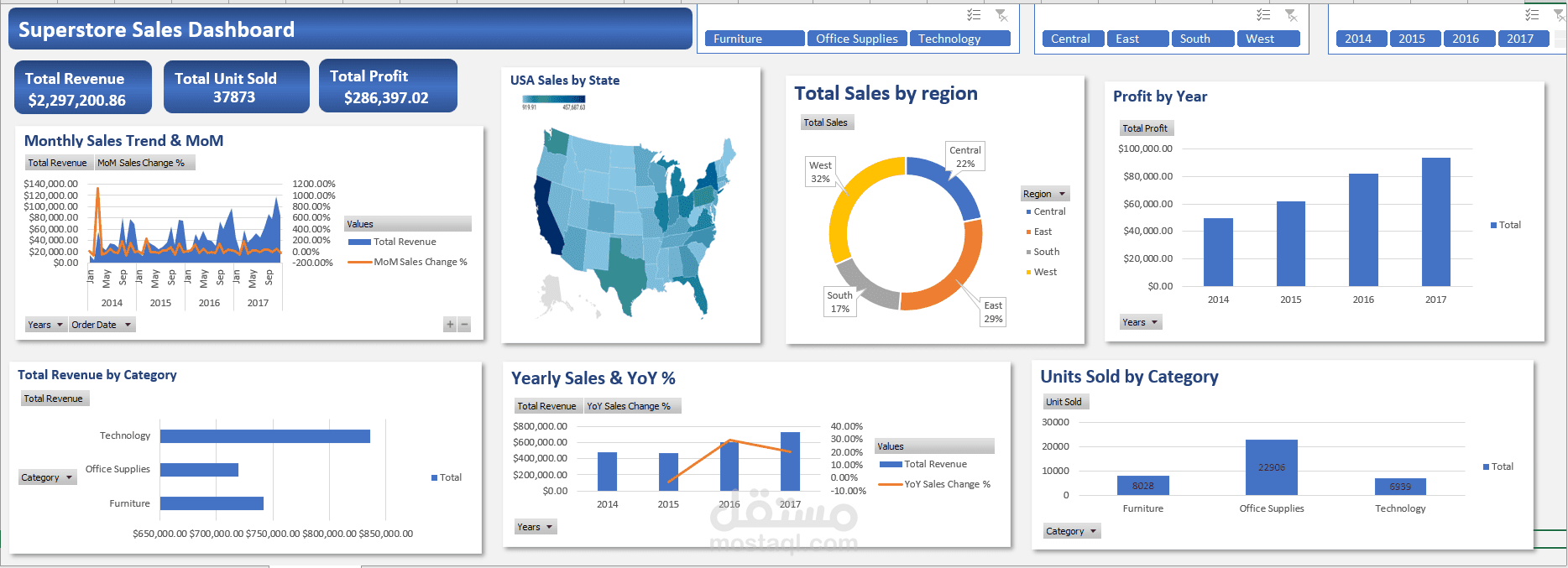 تحليل مبيعات Superstore وتصميم لوحة تحكم تفاعلية (Excel Dashboard)