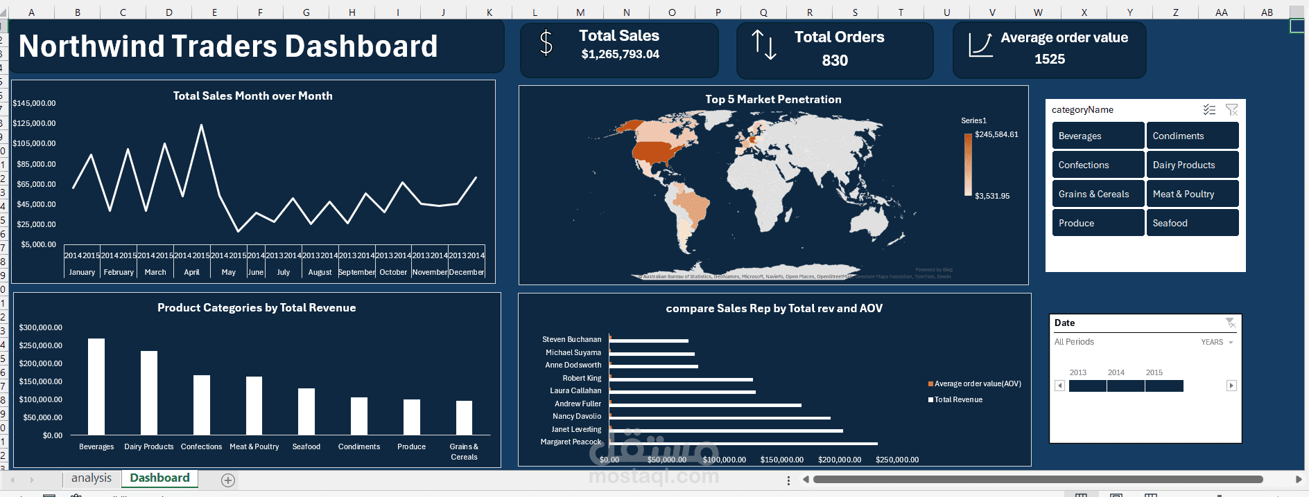 تحليل لبيانات باستخدام Power Query و Power Pivot
