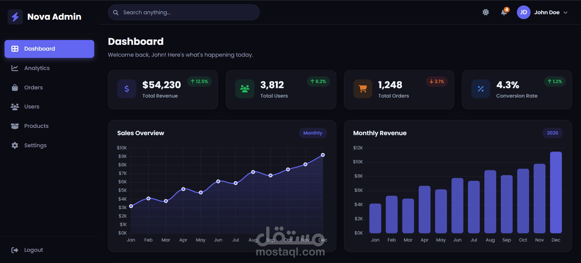 تصميم وتطوير Admin Dashboard احترافي بأسلوب SaaS حديث